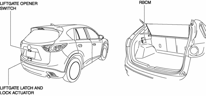 download Mazda CX5 workshop manual