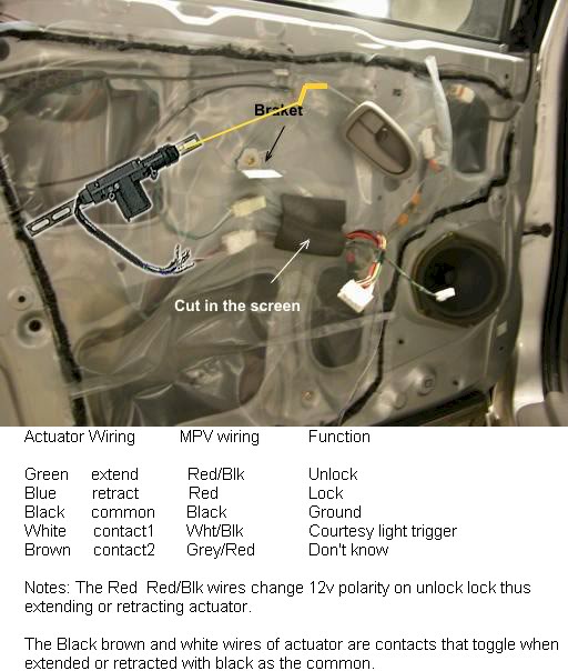 download Mazda MPV workshop manual