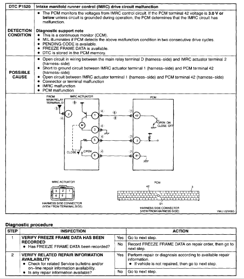 download Mazda MPV workshop manual