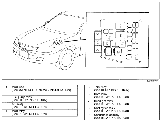 download Mazda Protege Work workshop manual