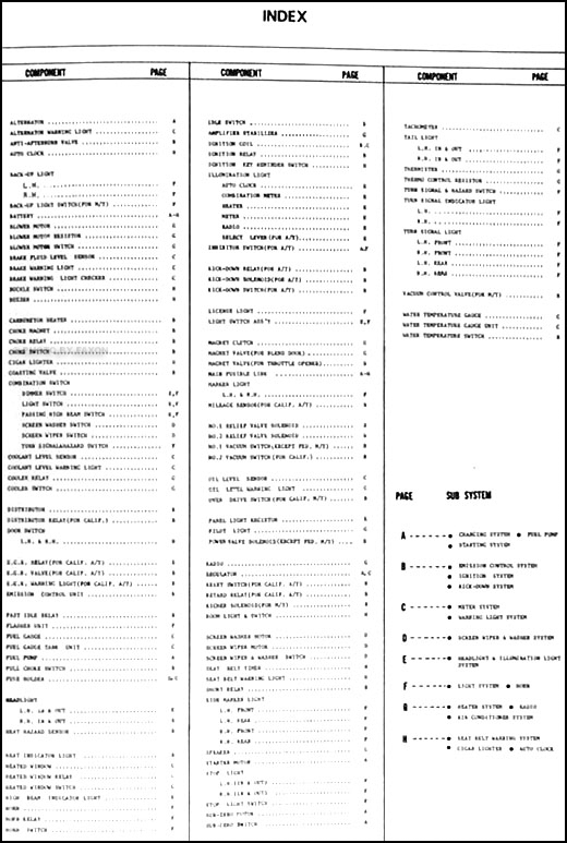 download Mazda RX 3 workshop manual