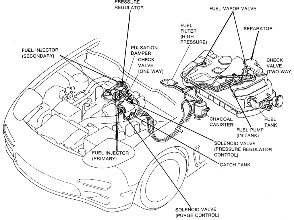 download Mazda RX 7 workshop manual
