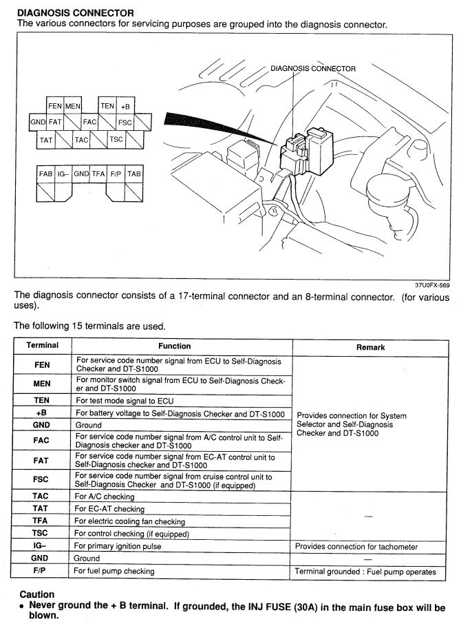 download Mazda RX 7 workshop manual