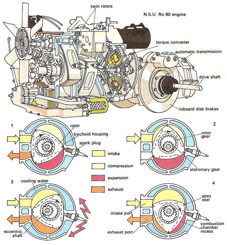 download Mazda RX7 RX 7 workshop manual