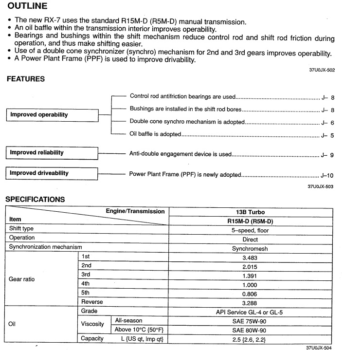 download Mazda RX7 transmission R15M D workshop manual