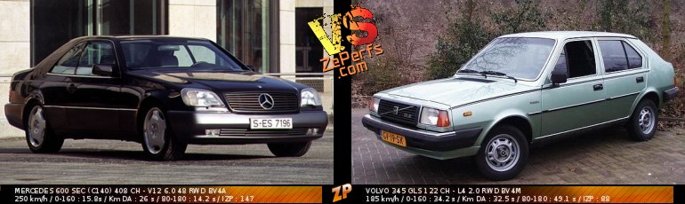 download Mercedes 600 SEC workshop manual