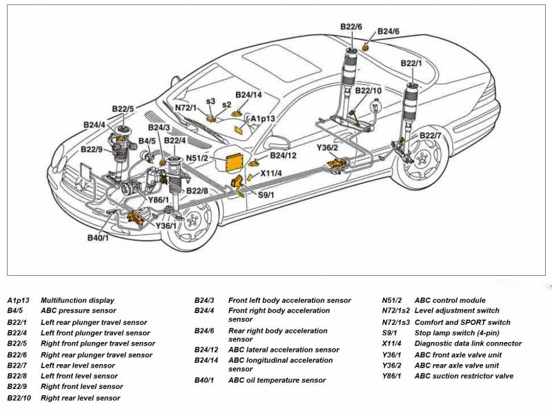 download Mercedes Benz CL Class C215 workshop manual
