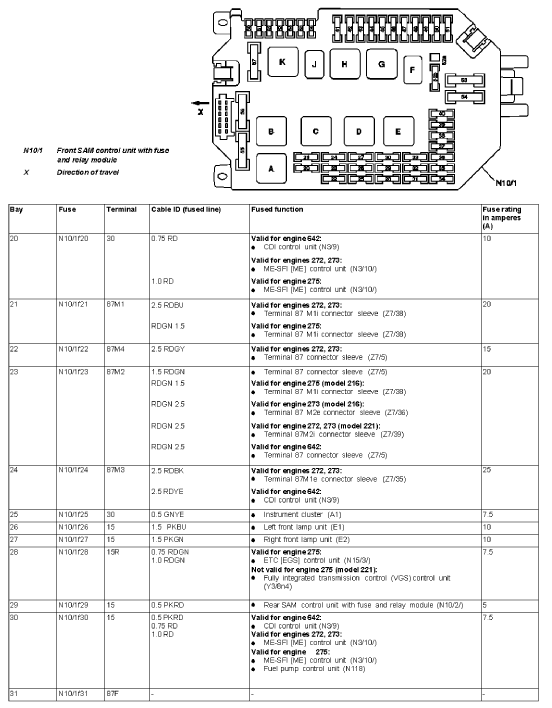 download Mercedes Benz CL Class CL550 workshop manual