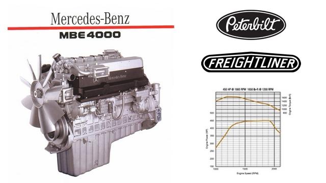 download Mercedes Benz MBE 4000 engine workshop manual