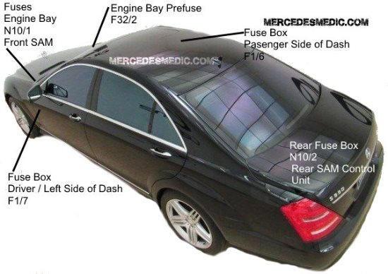 download Mercedes Benz S Class S55 AMG workshop manual