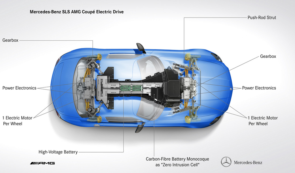 download Mercedes Benz SLS AMG able workshop manual
