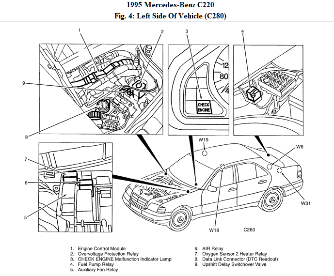 download Mercedes C220 95 workshop manual