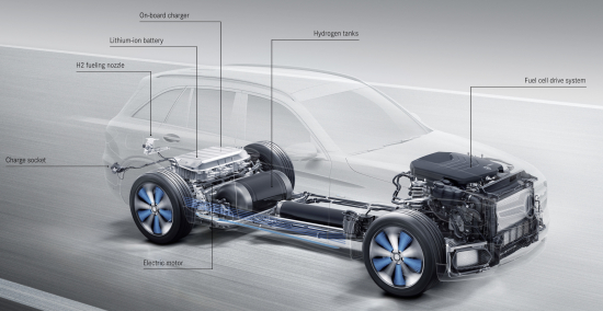 download Mercedes F Cell workshop manual