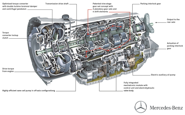 download Mercedes R Class workshop manual