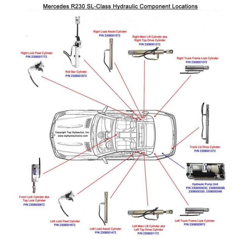 download Mercedes SL Class workshop manual