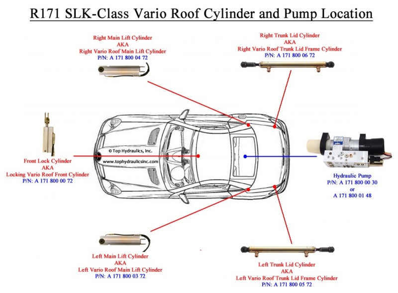 download Mercedes SLK Class workshop manual