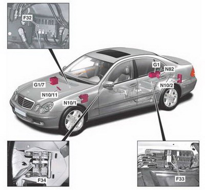 download Mercedes W211 Chassis workshop manual