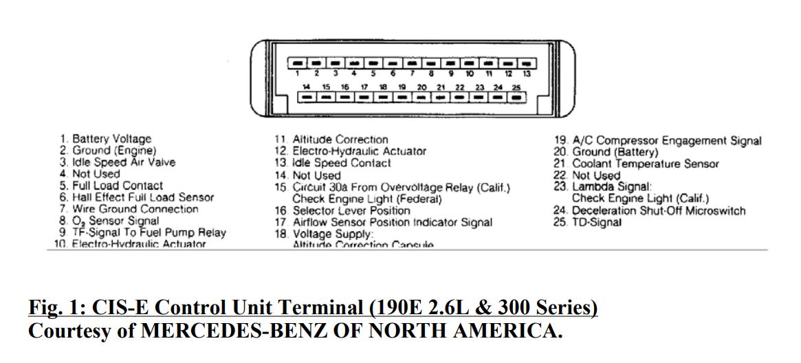 download Mercedes benz 190 190E workshop manual