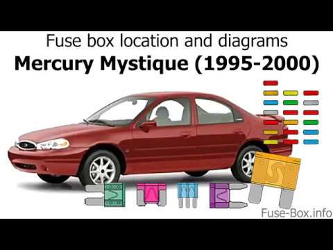 download Mercury Mystique workshop manual