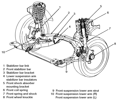 download Mercury Sable workshop manual