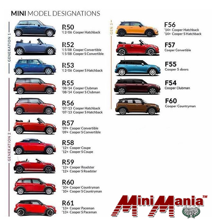 download Mini Mark 3 III workshop manual