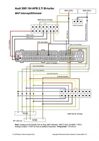 download Mitsubishi 3000GT workshop manual