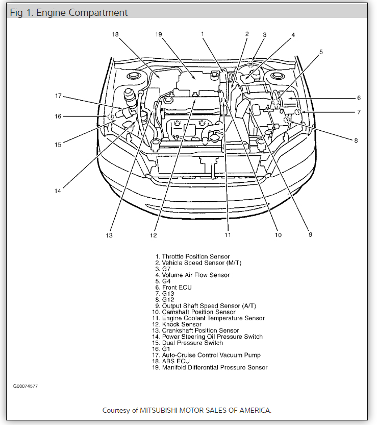 download Mitsubishi Colt Lancer Work workshop manual
