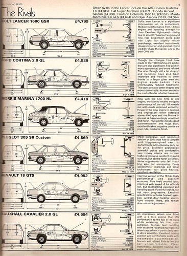 download Mitsubishi Coltl ancer workshop manual
