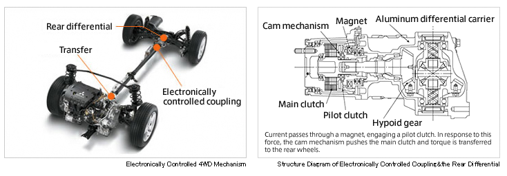 download Mitsubishi Endeavor workshop manual