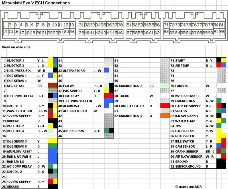 download Mitsubishi Evo 6 workshop manual