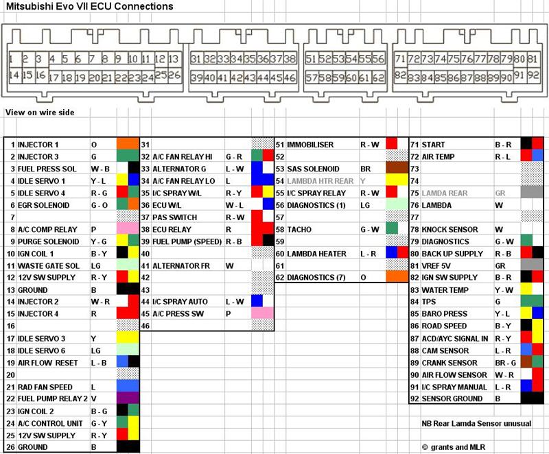 download Mitsubishi Evo 6 workshop manual