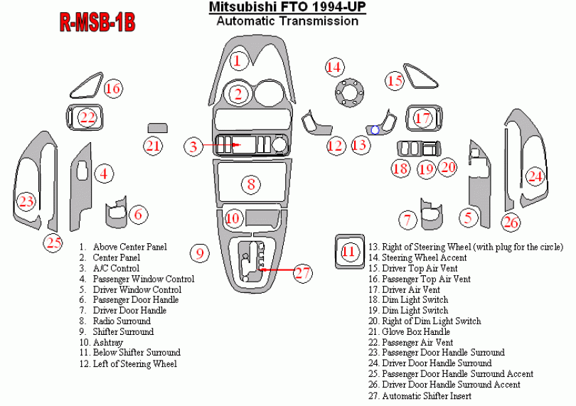 download Mitsubishi FTO workshop manual