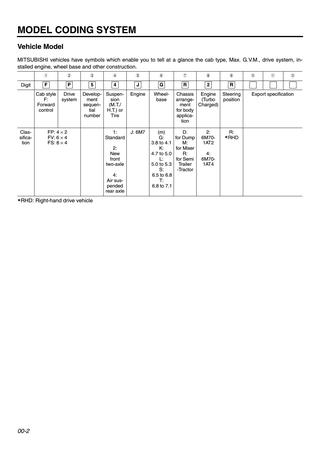 download Mitsubishi Fuso FE FG FH FK FM truck workshop manual