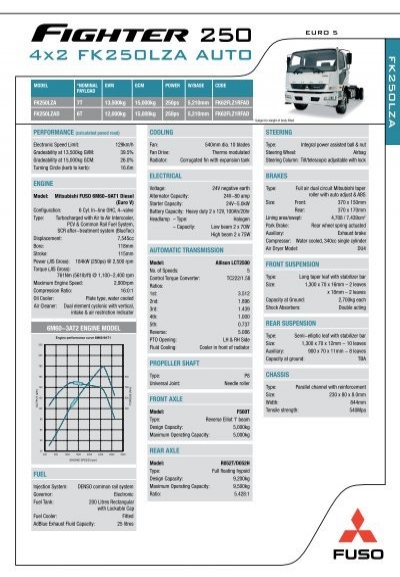 download Mitsubishi Fuso FM FN FK Fighter euro 3 workshop manual