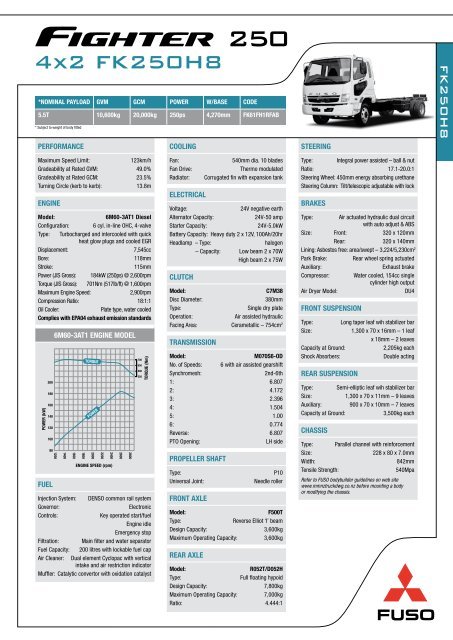 download Mitsubishi Fuso FM FN FK Fighter euro 3 workshop manual