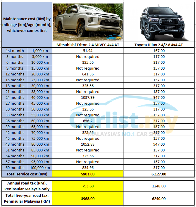 download Mitsubishi L200 workshop manual