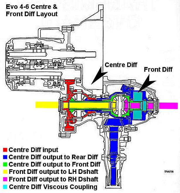download Mitsubishi Lancer EVO 6 workshop manual