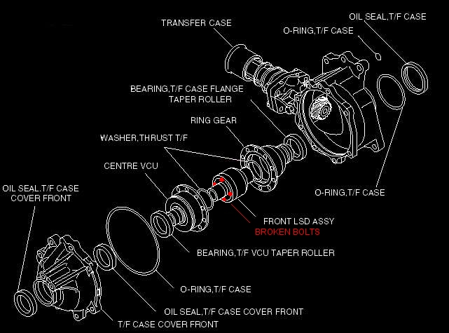 download Mitsubishi Lancer EVO 6 workshop manual