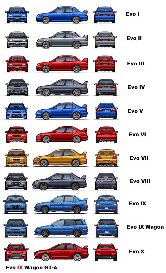download Mitsubishi Lancer Evolution IV Evolution V Evolution VI EVO 4 EVO 5 EVO 6 INST workshop manual
