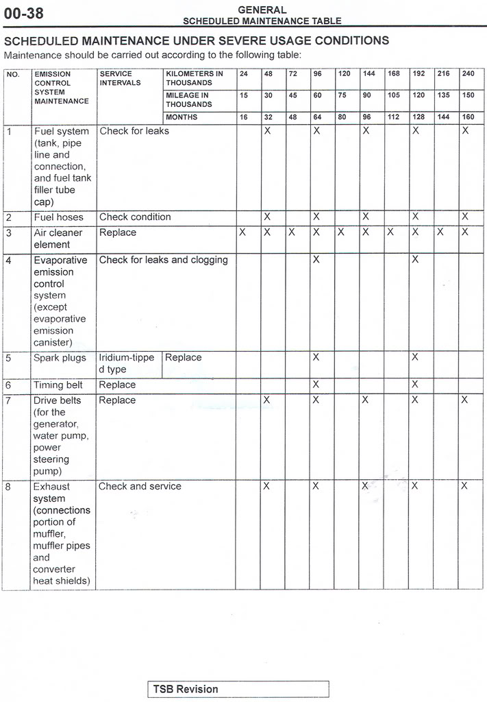 download Mitsubishi Lancer workshop manual