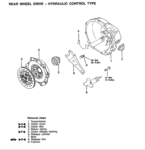 download Mitsubishi Mighty MAX workshop manual