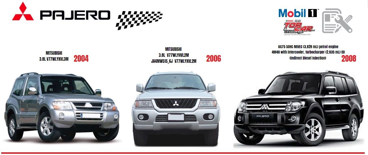 download Mitsubishi Montero Mnaual workshop manual