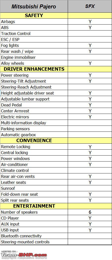 download Mitsubishi Montero workshop manual