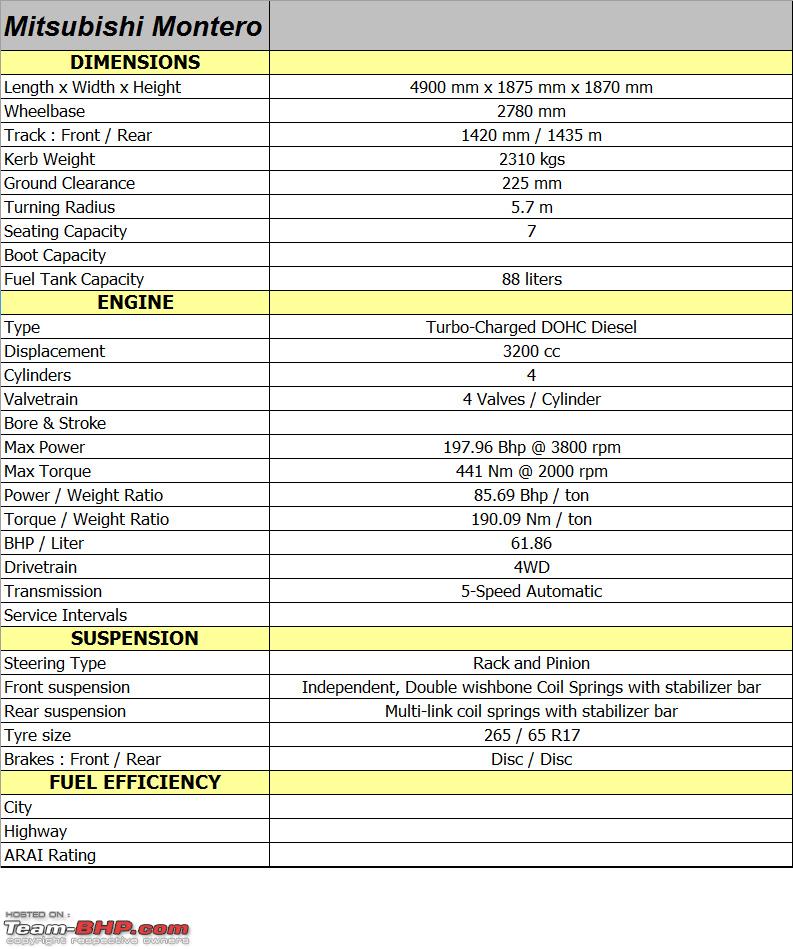 download Mitsubishi Pajero Montero workshop manual