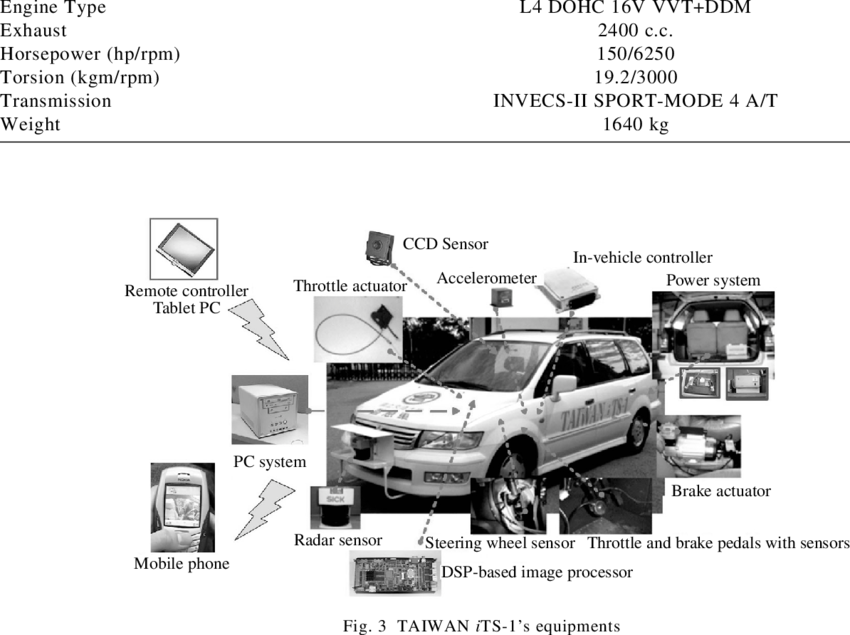 download Mitsubishi Savrin workshop manual