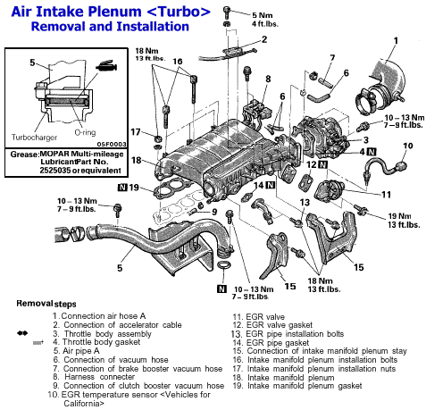 download Mitsubishi Stealth Manual workshop manual