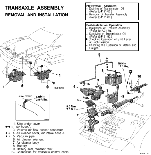 download Mitsubishi Stealth Manual workshop manual