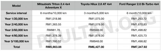 download Mitsubishi Triton workshop manual