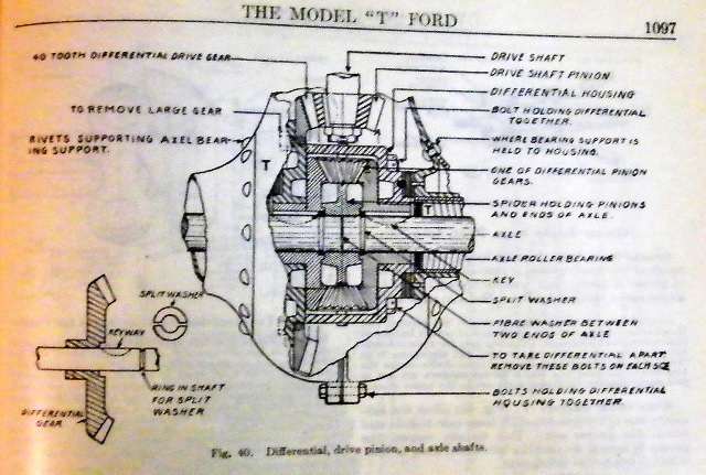 download Model T Ford Adjustable Pinion Bearing Assembly Kit workshop manual