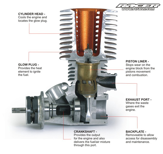 download NITROModels workshop manual